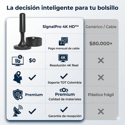 ¡Nuevo! SignalPro 4K HD™ Señal Libre y Gratis